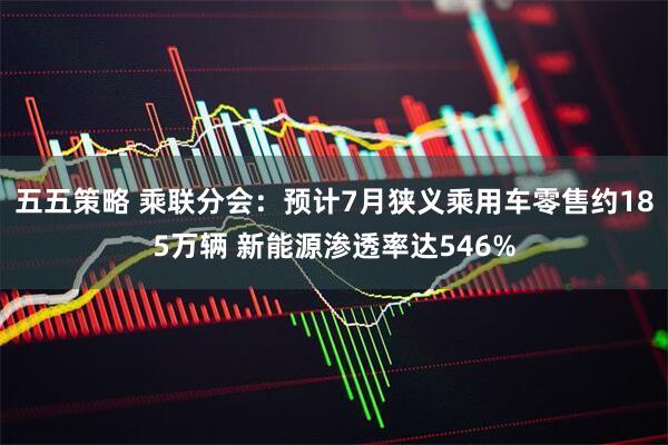 五五策略 乘联分会：预计7月狭义乘用车零售约185万辆 新能源渗透率达546%